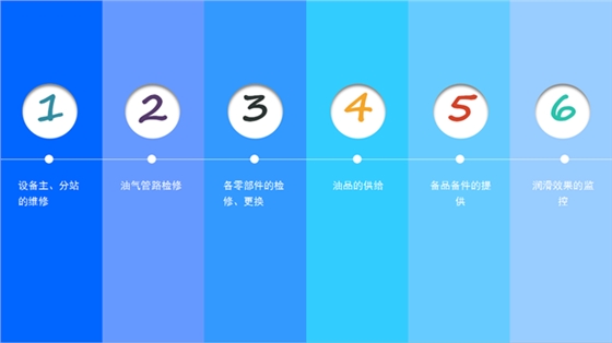 煙臺(tái)華順油氣潤(rùn)滑全線承包